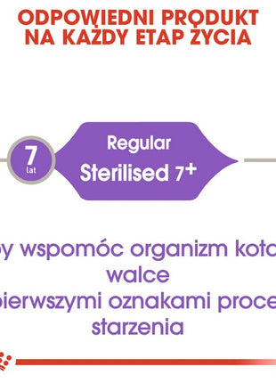 Royal Canin Sterilised 7+ karma sucha dla kotów dorosłych, od 7 do 12 roku życia, sterylizowanych 1,5kg